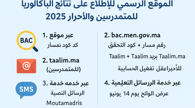 الموقع الرسمي للاطلاع على نتائج الباكالوريا للمتمدرسين والأحرار 2025
